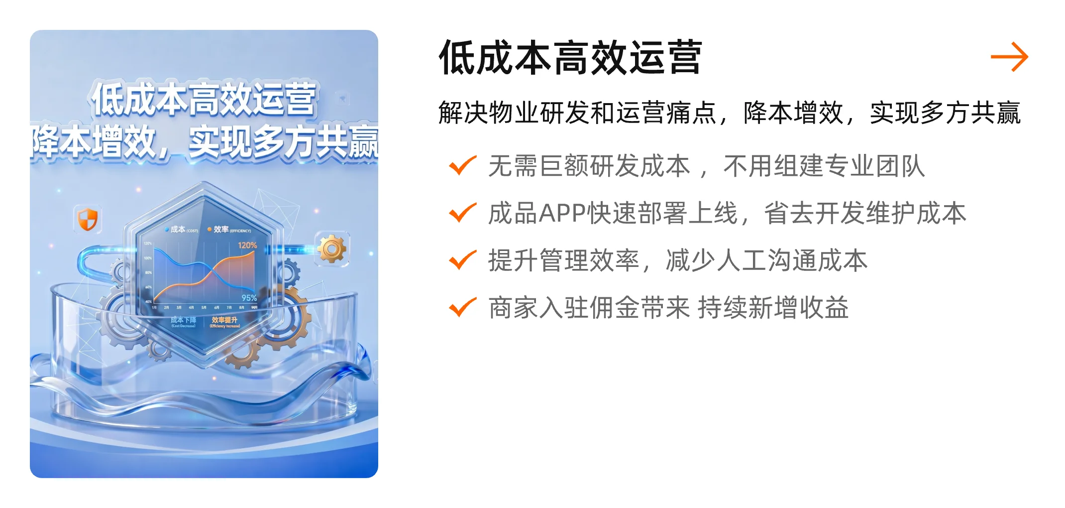 低成本高效运营